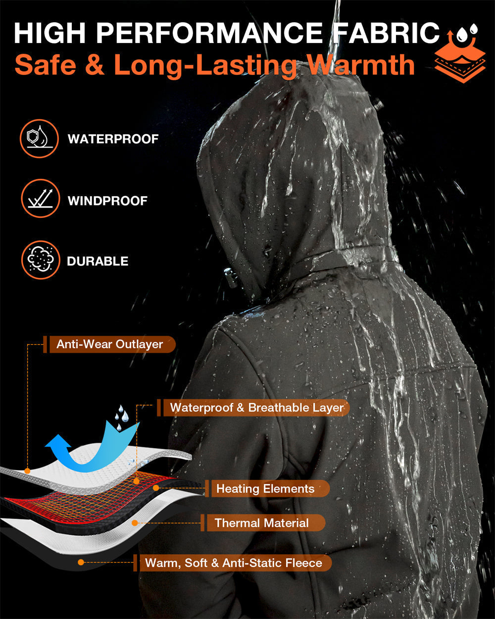 Heren Verwarmde Jas – Oplaadbare Winterjack met 8 Warmtezones