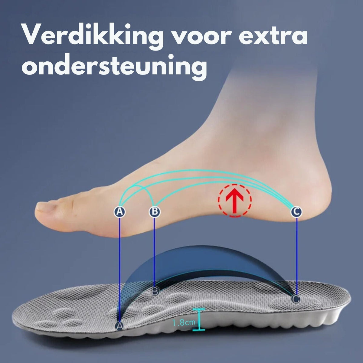 Solevia – Inlegzolen 4D demping & voetboogsteun – sport & dagelijks gebruik