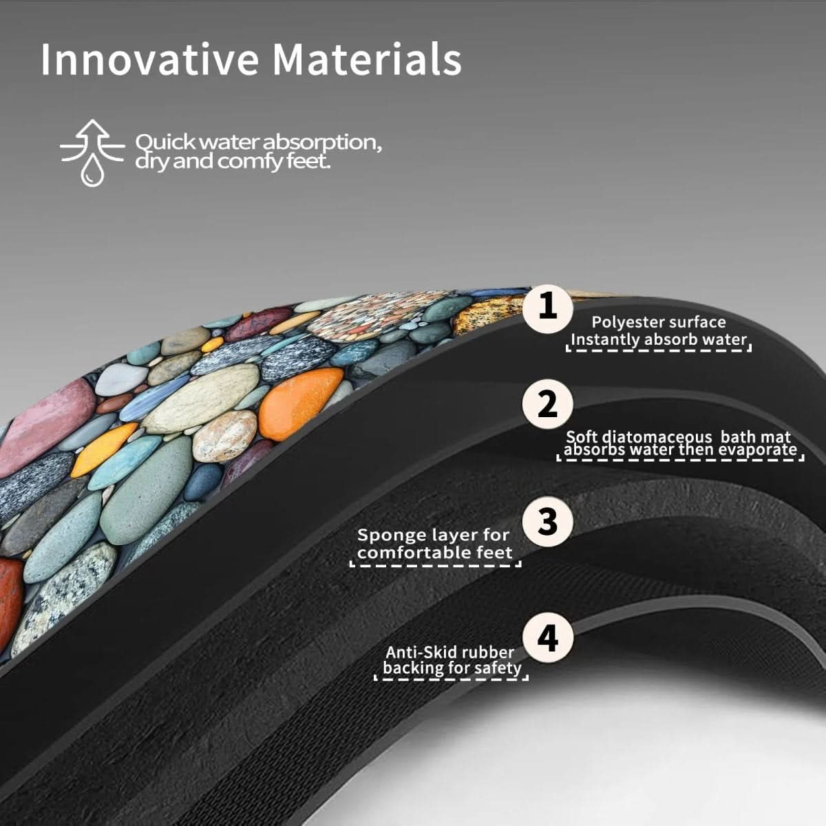 Badmat – Sneldrogend, Antislip & Absorberend met Natuurlijke Steenlook