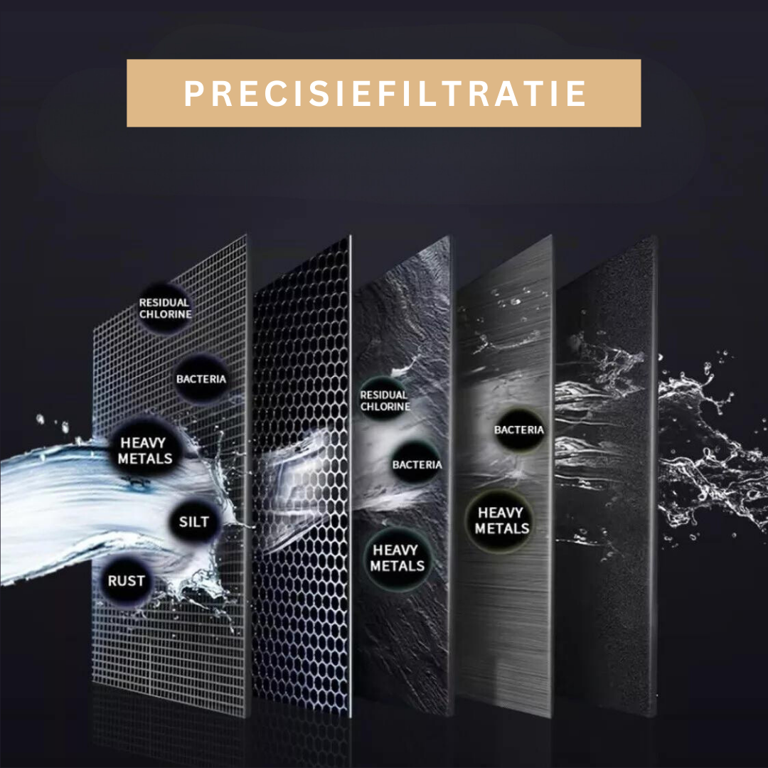 Kraanwaterfilter – Compacte Waterfilter voor Dagelijks Keukengebruik