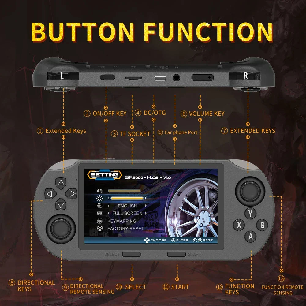 Handheld Retro Game Console – 64GB, 20.000+ Games & 2-Speler Ondersteuning