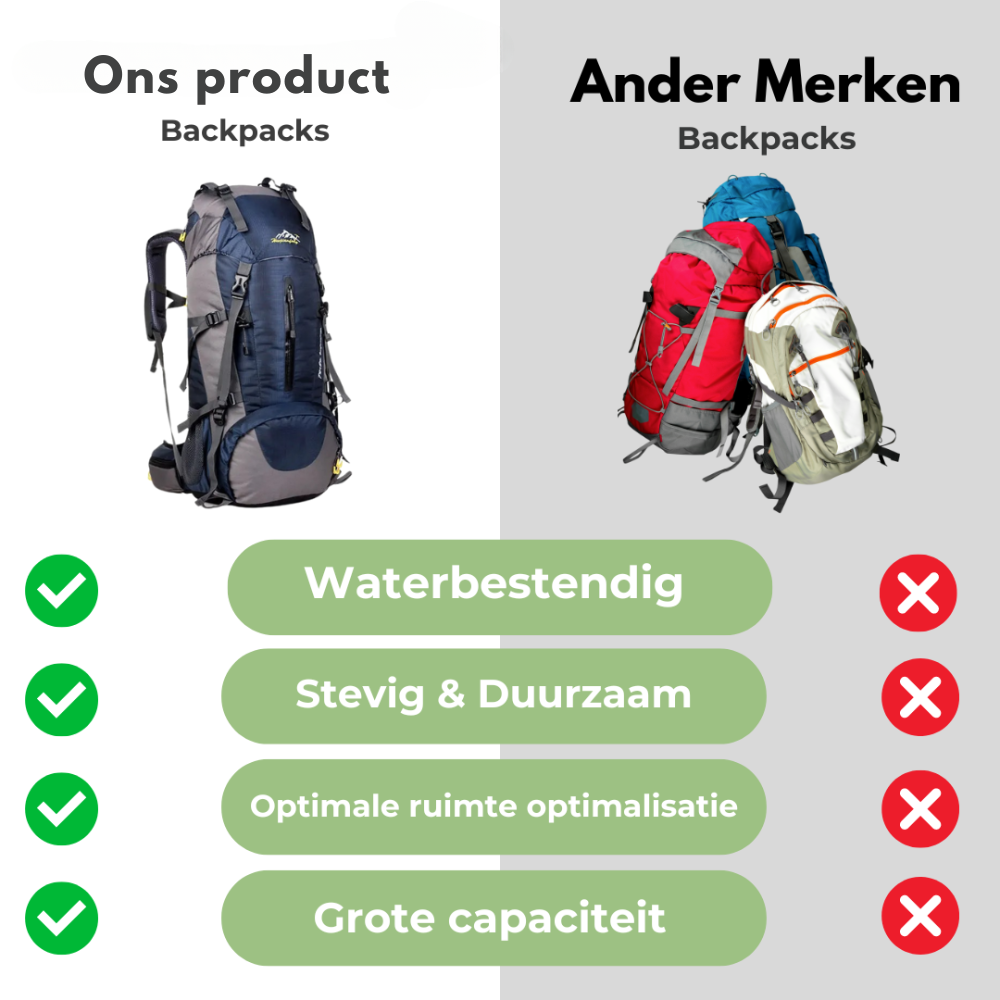 TrailForge 65L Waterdichte Rugzak – Duurzame Outdoor Rugzak met Comfort & Grote Capaciteit