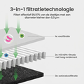 Bladloze Ventilator – 3-in-1 luchtreiniger met HEPA H13 filter en oscillatie VestraGear