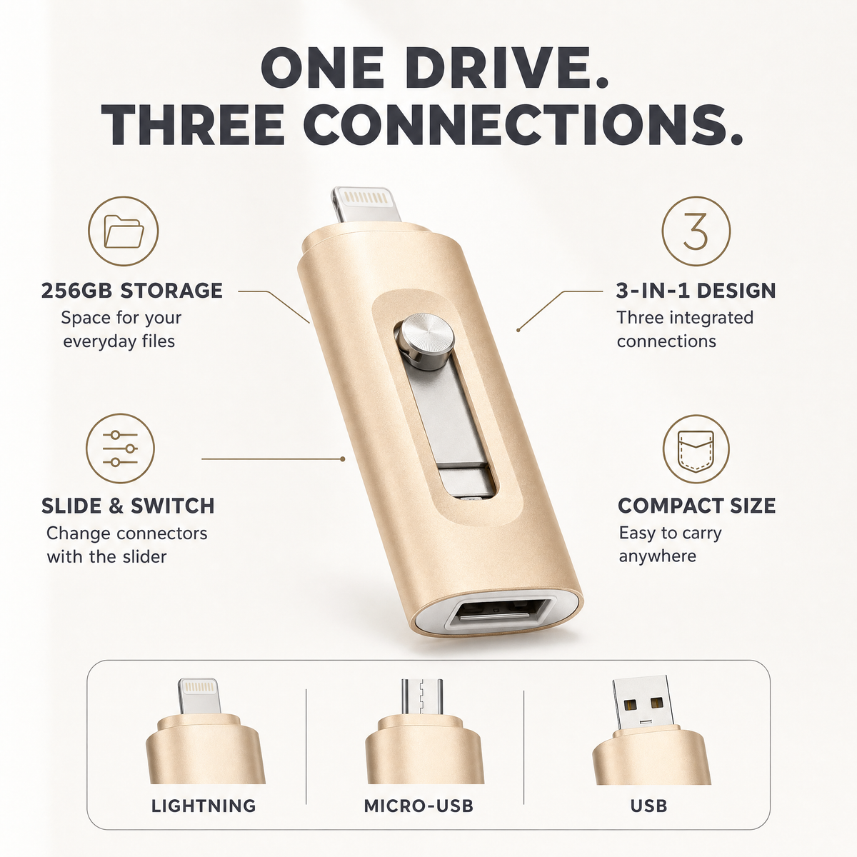 USB Stick 256GB – 3-in-1 Opslag voor iPhone, Smartphone & PC Vestragear